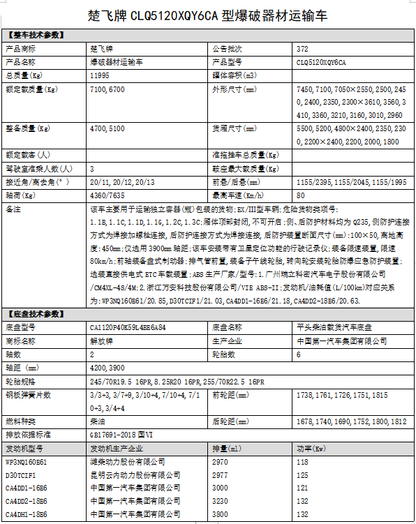 解放5.5米爆破器材运输车